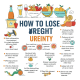 Como perder peso urgente?